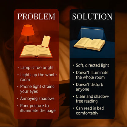 LED Flat Panel Night Vision